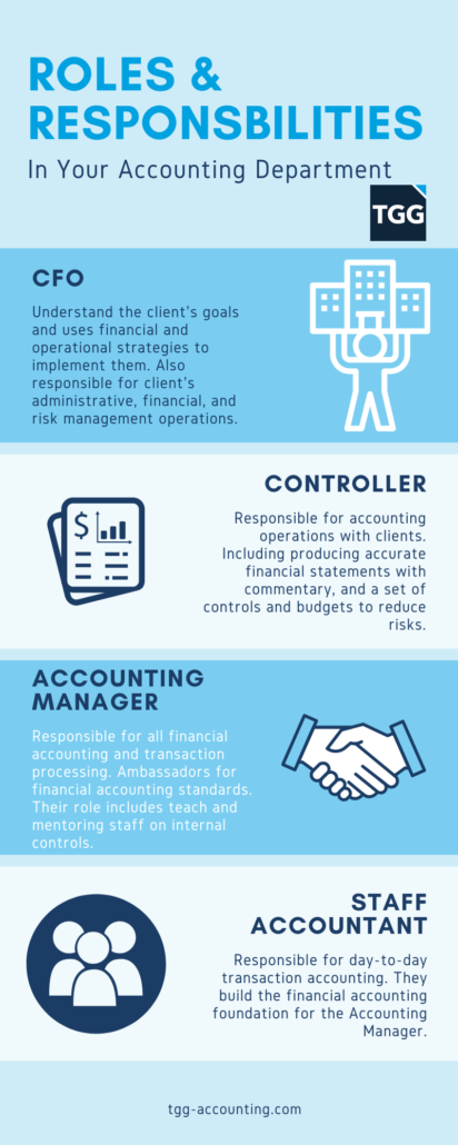 Infographic Roles Responsibilities In Your Accounting Department 