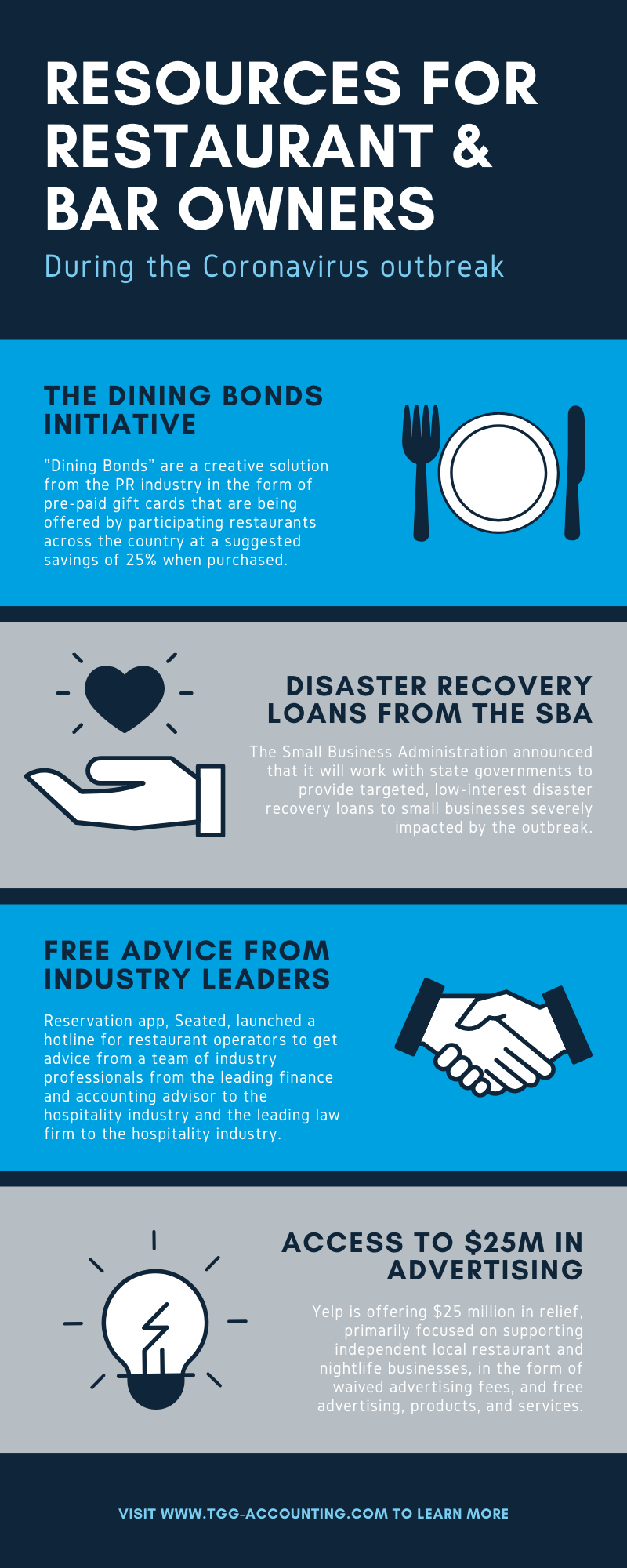 Restaurant and Bar Resources During COVID19 TGG Accounting