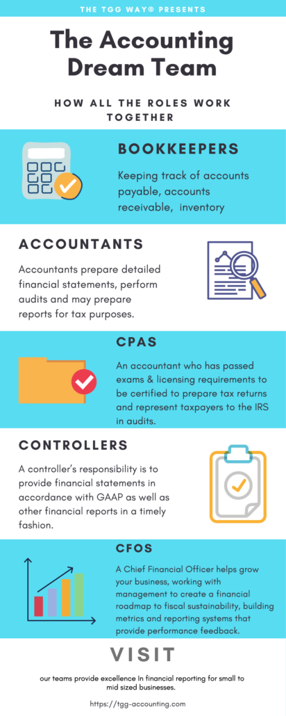 The Accounting Dream Team: Roles and Responsibilities ...