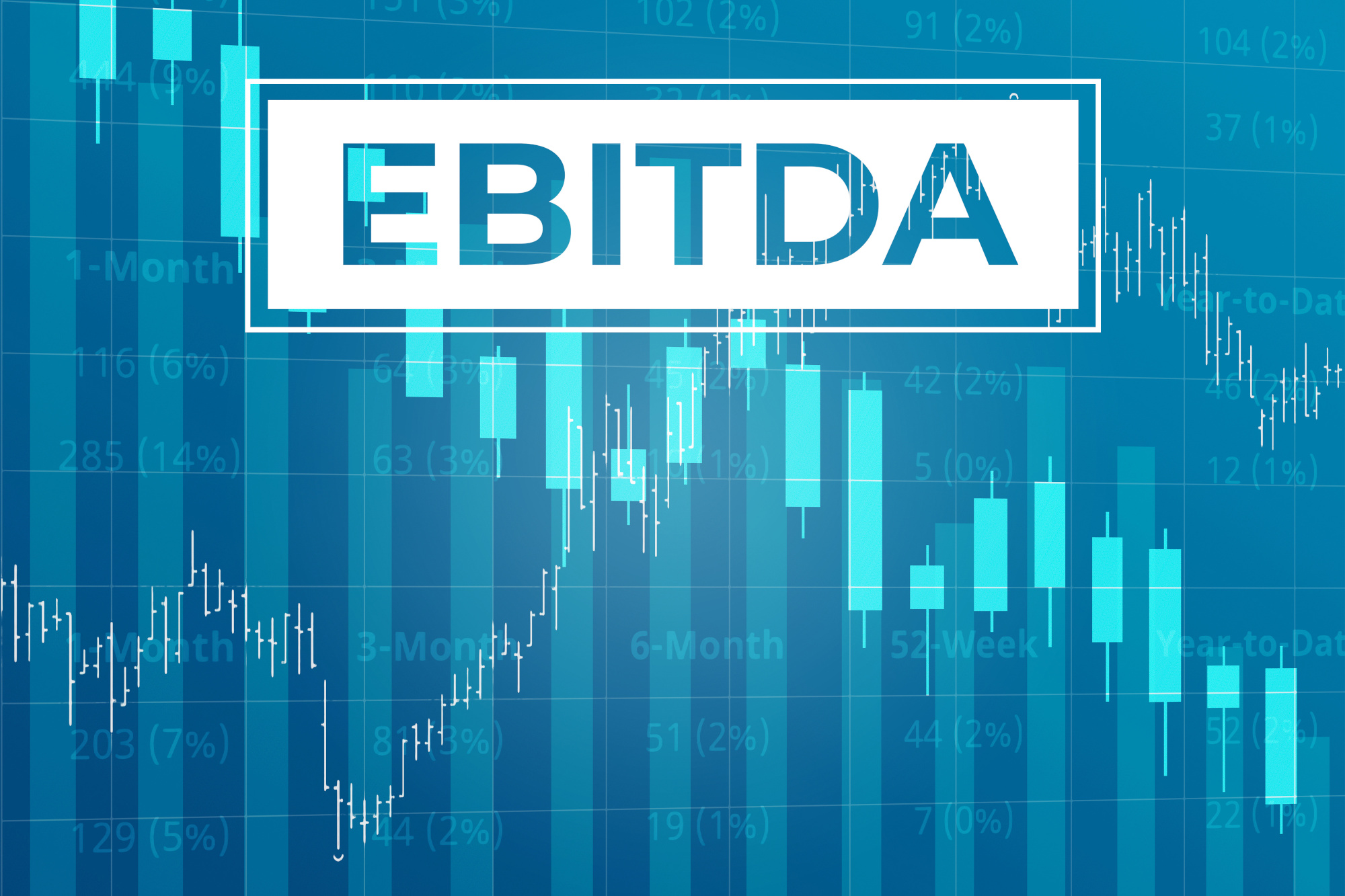 Financial term EBITDA