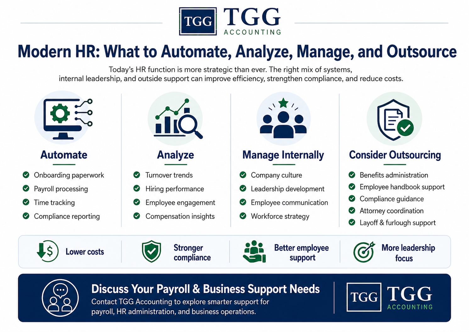 Modern HR infographic that explains what to automate, analyze, manage, and outsource.