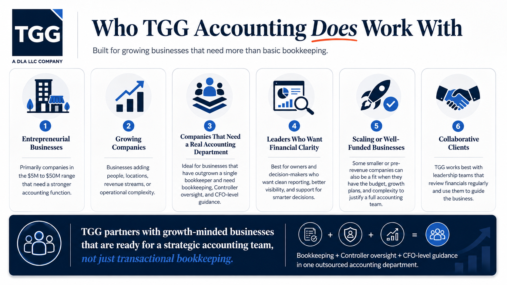 Who TGG does work with